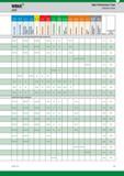 1697 wmiA High-Performance Taps Selection Guide GTD p M K N S H page(s) recommended cutting parameters 4, cof CM 5, 9, 10, 11 12, 13 1 13 2 14 1, 14 2, Каталог WIDIA 2017 Металлорежущий инструмент Стационарный и вращающийся для металлообрабатывающих станков и оборудования Стр. X3 ENG
