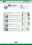 1703 wmiA High-Performance Taps Grades and Grade Descriptions GTD Coatings are designed for optimised tapping performance in specific materials resistan Каталог WIDIA 2017 Металлорежущий инструмент Стационарный и вращающийся для металлообрабатывающих станков и оборудования Стр. X9 ENG
