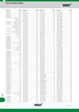 1896 Поисковый указатель инструмента Widia по обозначению Index by Catalogue number Каталог WIDIA 2017 Металлорежущий инструмент Стационарный и вращающийся для металлообрабатывающих станков и оборудования Стр. Z78 ENG
