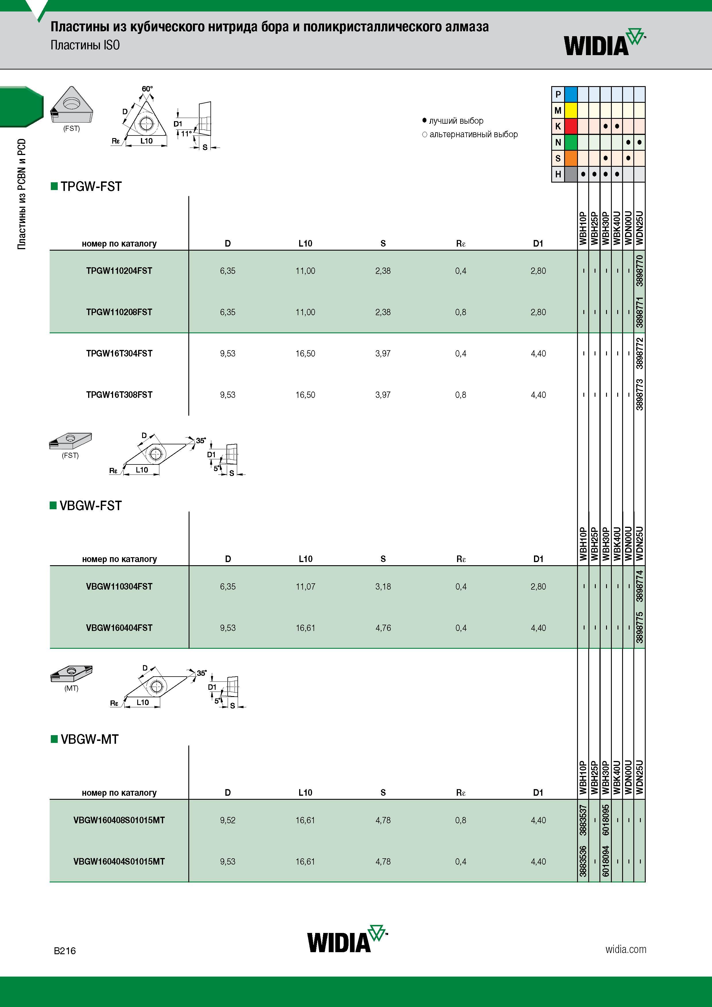 226 Пластины из PCBN и PCD Пластины из кубического нитрида бора и поликристаллического алмаза Пластины ISO WIDIA TPGW-FST номер по каталогу Лучший и Каталог WIDIA 2017 Инструмент металлорежущий Токарные резцы и державки с режущими сменными пластинами для наружного внутреннего точения канавок Отрезки Резьбонарезания Стр. B216