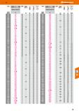 35 Hoffmann Group 0h8 ES 1“ 114150 дюймовый 0 A мм fj t M i M fl tl L M in M Спиральное юерло HSS N 3,79 10 - 52 86 4,42 10 - 57 93 4,14 Каталог HOFFMANN GROUP 2018 Профессиональный режущий и вспомогательный инструмент для промышленного оборудования Сверла Фрезы Метчики Державки Стр. 35