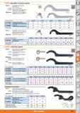1163 AmP Adjustable C-hook (pin) spanner Version Adjustable C-hook spanner with square pin 62 7990- Nirosta stainless steel 628000- Special steel, dri Каталог HOFFMANN GROUP 2015 Инструмент режущий слесарный измерительный абразивный Оборудование Комплексные поставки для промышленных предприятий Стр. 1163 ENG