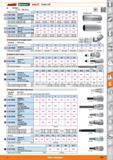 1187 Garant rsnMiiHrucO HOLEX Socket 3/8 Standard 63 7300- DIN 3124-L o Width across flats mm 10 11 12 13 14 15 3 637300 unwuaufO' Bi-hexagon socket 3 Каталог HOFFMANN GROUP 2015 Инструмент режущий слесарный измерительный абразивный Оборудование Комплексные поставки для промышленных предприятий Стр. 1187 ENG