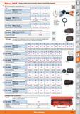 1211 jdoiton HOLEX Impact sockets and accessories (impact wrench attachments) Drive components / connecting parts Type 1 2 IUm Retainer clip set S 65 Каталог HOFFMANN GROUP 2015 Инструмент режущий слесарный измерительный абразивный Оборудование Комплексные поставки для промышленных предприятий Стр. 1211 ENG