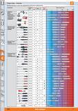 1216 Torque range - Overview Use this overview to select the appropriate tool for your requirements Q 8 0 m Designation Product code Torque range in N Каталог HOFFMANN GROUP 2015 Инструмент режущий слесарный измерительный абразивный Оборудование Комплексные поставки для промышленных предприятий Стр. 1216 ENG
