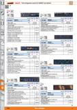 1466 Garant I HOLEX Tool arrangement system for GARANT tool cabinets 9 E 36 E w y4 75 mm IC Number of tools pieces 0 29 <c0fi' Jl7I AGmnf o, 30 ZO/ 3 Каталог HOFFMANN GROUP 2015 Инструмент режущий слесарный измерительный абразивный Оборудование Комплексные поставки для промышленных предприятий Стр. 1466 ENG