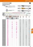 157 Hoffmann Group 47 DIN 374 DIN ISO 2 i 13 6H <3xD Through hole machine tap With spiral point 13 2835 - (Form CS) 2 - 3 - start chamfer lead - with Каталог HOFFMANN GROUP 2016 Станочный режущий и вспомогательный инструмент для металлорежущих универсальных станков центров и комплексов с ЧПУ Версия 47 Стр. 157