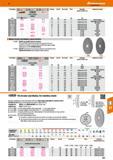 257 Hoffmann Group 47 Tools to make you better 0xthickness 177060 Thickness Bore0 No of teeth Pitch t Drive holes suitable for saw makes Circular saw Каталог HOFFMANN GROUP 2016 Станочный режущий и вспомогательный инструмент для металлорежущих универсальных станков центров и комплексов с ЧПУ Версия 47 Стр. 257
