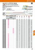 375 Hoffmann Group 47 Solid carbide I'vMvfl Standard Type H 0 -0 01 a 0 05XD m DIN 6535 HA 4ssa til Solid carbide micro precision copy slot drill GAR Каталог HOFFMANN GROUP 2016 Станочный режущий и вспомогательный инструмент для металлорежущих универсальных станков центров и комплексов с ЧПУ Версия 47 Стр. 375