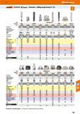 409 Hoffmann Group 47 jfaEaiaii tgKtJDCERa IZkennamedu: Overview-milling range Group 21 / 22 Type> Copy milling cutters Designation > TopCut 5720VZ16 Каталог HOFFMANN GROUP 2016 Станочный режущий и вспомогательный инструмент для металлорежущих универсальных станков центров и комплексов с ЧПУ Версия 47 Стр. 409