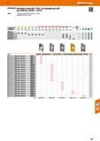 501 Hoffmann Group 47 flKyocERa indexable inserts BD T 1704 for indexable end mill / face mills No 227500 - 227515 Note: Qfl Standard application val Каталог HOFFMANN GROUP 2016 Станочный режущий и вспомогательный инструмент для металлорежущих универсальных станков центров и комплексов с ЧПУ Версия 47 Стр. 501