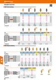 614 Hoffmann Group Taals to make yau better Indexable inserts VB T VBMT Finish machining Grade Main application Cutting conditions 261142 1261144 126 Каталог HOFFMANN GROUP 2016 Станочный режущий и вспомогательный инструмент для металлорежущих универсальных станков центров и комплексов с ЧПУ Версия 47 Стр. 614