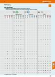 671 47 Hoffmann Group Tool clamping Colour code examples: In groups 30,31,32,33,35 and 97 these products and tool groups have SK40 tapers This ensure Каталог HOFFMANN GROUP 2016 Станочный режущий и вспомогательный инструмент для металлорежущих универсальных станков центров и комплексов с ЧПУ Версия 47 Стр. 671