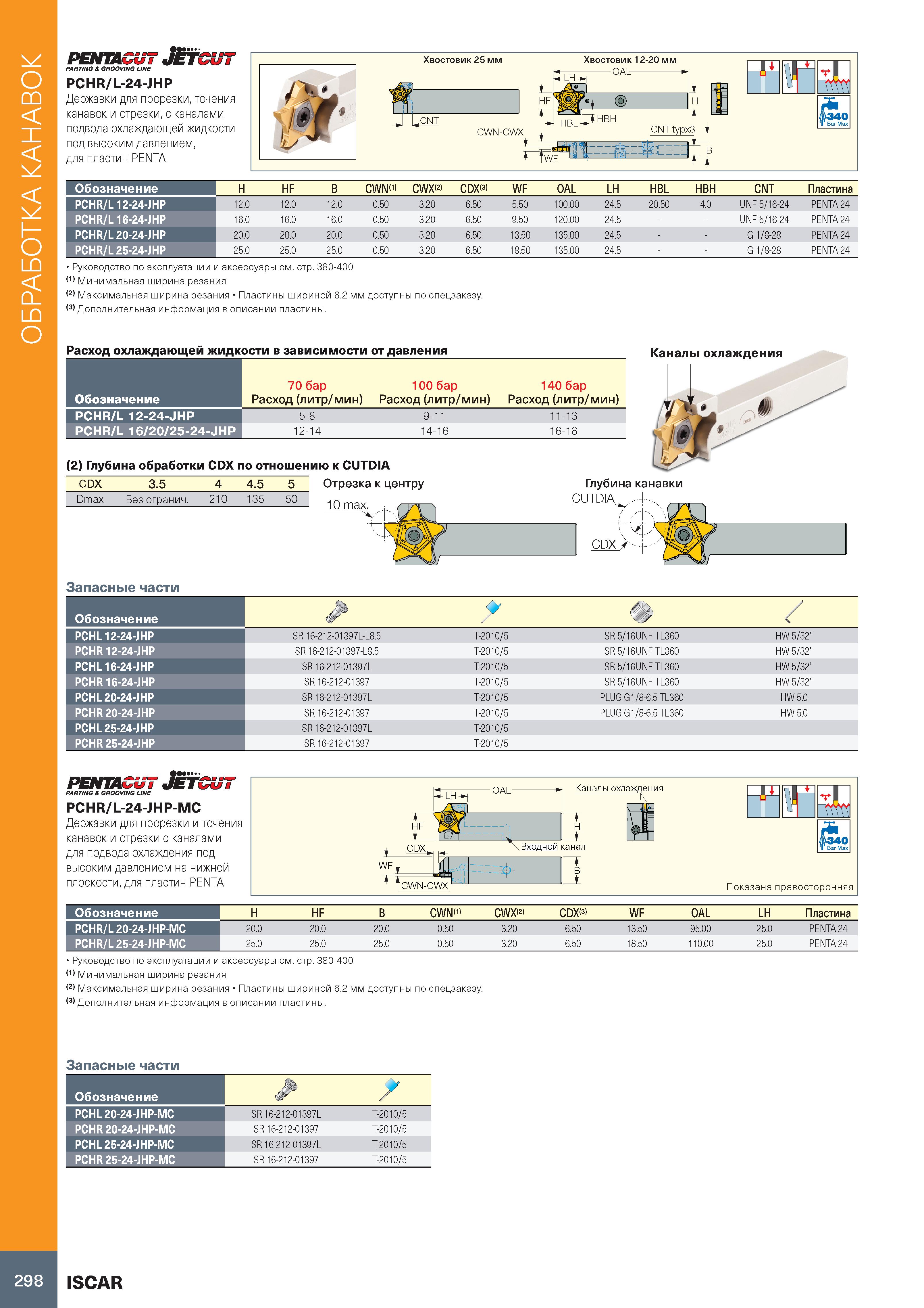 302 Обработка канавок PENTACUT JETCUT PARTING & GROOVING LINE PCHR/L-24-JHP Державки для прорезки, точения канавок и отрезки, с каналами подвода охла Каталог ISCAR 2020 Инструменты для токарных работ Пластины сменные режущие для точения отрезки обработки канавок нарезания резьбы наружной и внутренней Резцы Оснастка Стр. 298