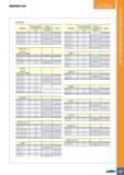 399 GROOVETURN Руководство по эксплуатации CUT-GRIP Рекомендуемый Рукоятка Державка момент затяжки Нм с регулируемым моментом Лезвие GHDR/L 20-3-JHP Каталог ISCAR 2020 Инструменты для токарных работ Пластины сменные режущие для точения отрезки обработки канавок нарезания резьбы наружной и внутренней Резцы Оснастка Стр. 395