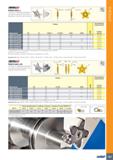 487 PENTACUT PARTING & GROOVING LINE PENTA 34R/L-J Пластины с 5 режущими кромками для отрезки труб, заготовок малого диаметра и тонкостенных заготово Каталог ISCAR 2020 Инструменты для токарных работ Пластины сменные режущие для точения отрезки обработки канавок нарезания резьбы наружной и внутренней Резцы Оснастка Стр. 483