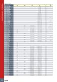 660 Нарезание резьбы на токарном станке Запасные части Обозначение 1 V SIR/L 0005 H06CB SR 14-552 T-6/5 SIR/L 0005 H06 SR 14-552 T-6/5 SIR 0005 H06-W Каталог ISCAR 2020 Инструменты для токарных работ Пластины сменные режущие для точения отрезки обработки канавок нарезания резьбы наружной и внутренней Резцы Оснастка Стр. 656