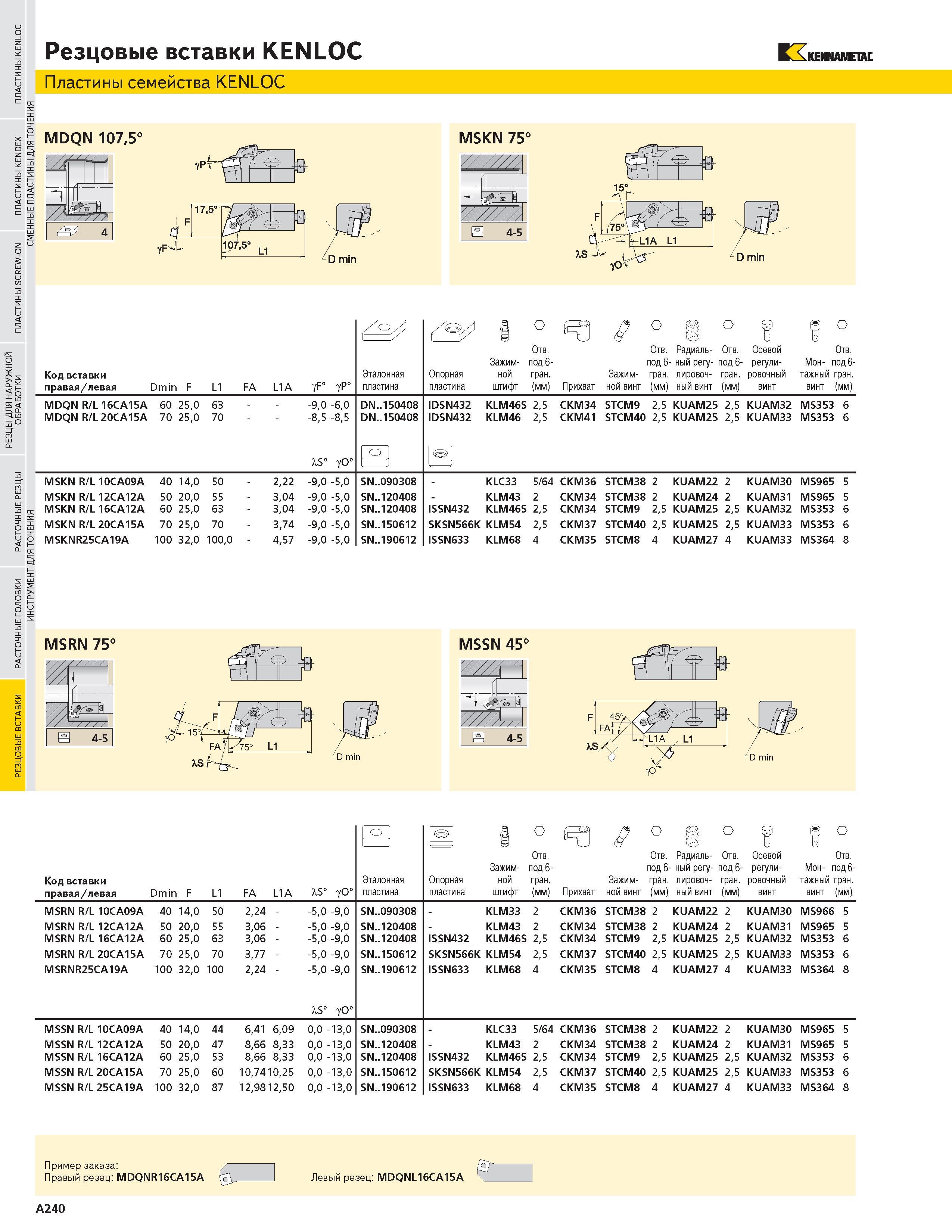 256 Резцовые вставки KENLOC Пластины семейства KENLOC 13 KENNAMETAL MDQN 1075 4 VP vF JU 1075 L1 MSKN 75 НИН 1 в 4-5 Код вставки правая левая Dmin F FA L1 Каталог KENNAMETAL 2004 Режущий инструмент для точения отрезки обработки канавок и нарезания резьбы на металлорежущих станках и центрах с ЧПУ Стр. A240