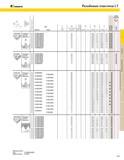 379 KENNAMETAL Резьбовые пластины LT 1 CL Код P TPI TPF Конусность дюйм фут RC EX E шаг Число ниток Правая Левая (мм) на дюйм дюйм мм дюйм мм дюйм мм 16 L Каталог KENNAMETAL 2004 Режущий инструмент для точения обработки канавок и нарезания резьбы Стр. C13