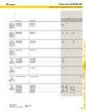 487 KENNAMETAL Пластины SCREW-ON Выбор марки инструментального материала Пример заказа Код по ISO SPGT09T304LF Марка режущего материала KC850 E27 ТРАДИЦИО Каталог KENNAMETAL 2004 Режущий инструмент для точения обработки канавок и нарезания резьбы Стр. E27