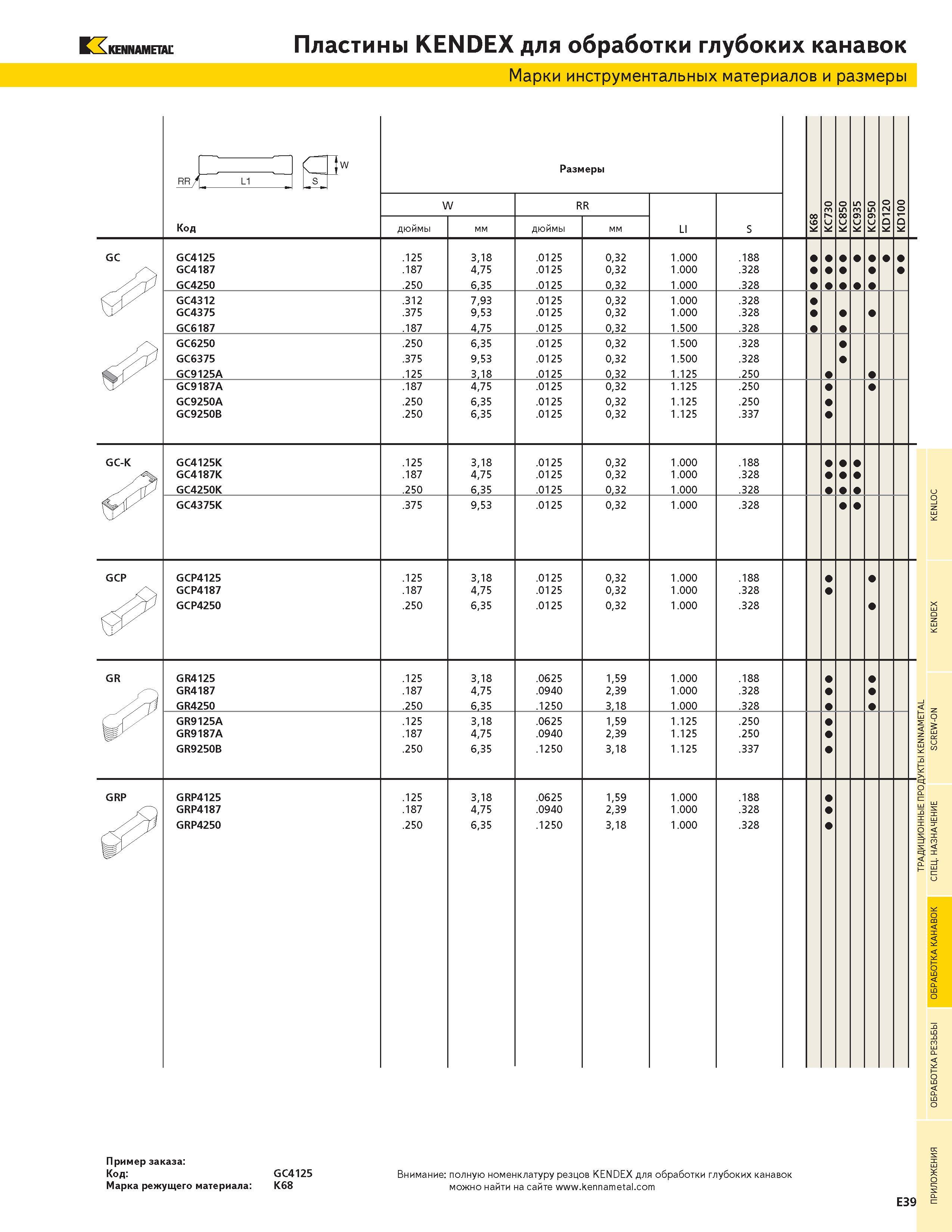 499 KENNAMETAL Пластины KENDEX для обработки глубоких канавок Марки инструментальных материалов и размеры Код Размеры W RR 8 6 K 0 3 7 C K дюймы мм дюймы Каталог KENNAMETAL 2004 Режущий инструмент для точения отрезки обработки канавок и нарезания резьбы на металлорежущих станках и центрах с ЧПУ Стр. E39