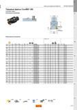 233 Торцевые фрезы Sandvik CoroMill 300 Coromant Capto Позитивное исполнение Метрическое исполнение J200 O5 Q5 Q1 CNSC CXSC Q35 СЗ D С Q16 SANDVIK Каталог SANDVIK COROMANT 2015 Металлорежущие вращающиеся инструменты и оснастка Стр. J205