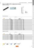 269 Фрезы Sandvik CoroMill 216F со сферическим концом Метрическое исполнение DCON LF 1 LU L K и-DCX L Стальной хвостовик Твердоспл. хвостовик Фрезы Каталог SANDVIK COROMANT 2015 Металлорежущие вращающиеся инструменты и оснастка Стр. J241
