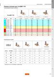 523 Режимы резания для Sandvik CoroMill 316 Рекомендуемые скорости резания CoroMill 316 e apMax ap1 ae 1.0 x Dc apMax ap1) ae 0.3 x Dc ae 0.005 x D Каталог SANDVIK COROMANT 2015 Металлорежущие вращающиеся инструменты и оснастка Стр. J495