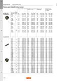 524 Фрезы Sandvik для обработки уступов Kr 90 Подача на зуб fz (мм/зуб) Максимальная толщина стружки hex (мм) Подача на зуб fz (дюйм/зуб) ФРЕЗЕРОВА Каталог SANDVIK COROMANT 2015 Металлорежущие вращающиеся инструменты и оснастка Стр. J496