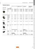 527 Торцевые фрезы Sandvik Kr 75 -10 Подача на зуб fz (мм/зуб) Максимальная толщина стружки hex (мм) Подача на зуб fz (дюйм/зуб) Геометрия пластины Каталог SANDVIK COROMANT 2015 Металлорежущие вращающиеся инструменты и оснастка Стр. J499