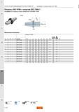 1352 Патроны Sandvik ISO 9766 с конусом ISO 7388-1 Интерфейс со стороны станка совместим с DIN 69871-ADB DSGN BD3 Метрическое исполнение ОСНАСТКА ДЛ Каталог SANDVIK COROMANT 2015 Металлорежущие вращающиеся инструменты и оснастка Стр. O108