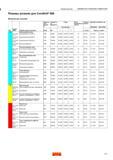 143 Режимы резания ОБРАБОТКА ГЛУБОКИХ ОТВЕРСТИЙ Режимы резания для CoroDrill 800 Метрические значения ая я ьна ния елз дие Твердость по Бринеллю Каталог SANDVIK COROMANT 2016 Сборный и цельный металлорежущий инструмент для обработки глубоких отверстий на промышленном металлообрабатывающем оборудовании Стр. 141