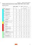 159 Режимы резания ОБРАБОТКА ГЛУБОКИХ ОТВЕРСТИЙ Режимы резания для расточных головок T-MAX 424 31F, 424 31 и 424 32 Метрическое исполнение Удель Каталог SANDVIK COROMANT 2016 Сборный и цельный металлорежущий инструмент для обработки глубоких отверстий на промышленном металлообрабатывающем оборудовании Стр. 157