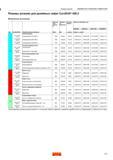 165 Режимы резания ОБРАБОТКА ГЛУБОКИХ ОТВЕРСТИЙ Режимы резания для ружейных свёрл CoroDrill 428 2 Метрическое исполнение ISO Код MC(CMC) Обрабат Каталог SANDVIK COROMANT 2016 Сборный и цельный металлорежущий инструмент для обработки глубоких отверстий на промышленном металлообрабатывающем оборудовании Стр. 163