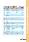 151 SS II UNI UNE JIS ГОСТ 35 NiCr 9 2244 42CrMo4 42CrMo4 SCM (440) 2183 GX120Mn12 F 8251-AM-X120Mn12 SCMnH 1, SCMn H 11 110Г13Л 36nIcRmO4(KB) 35NiCr Руководство ISCAR 2011 Металлорежущий инструмент для производства штампов и пресс-форм Фрезерование и механическая обработка отверстий на станках Стр. 149