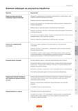 183 Влияние вибраций на результаты обработки Причина Устранение Недостаточная жесткость зажимных приспособлений Определить направление сил резания и Руководство SANDVIK COROMANT 2005 по обработке металлов резанием на металлорежущих станках Стр. D21