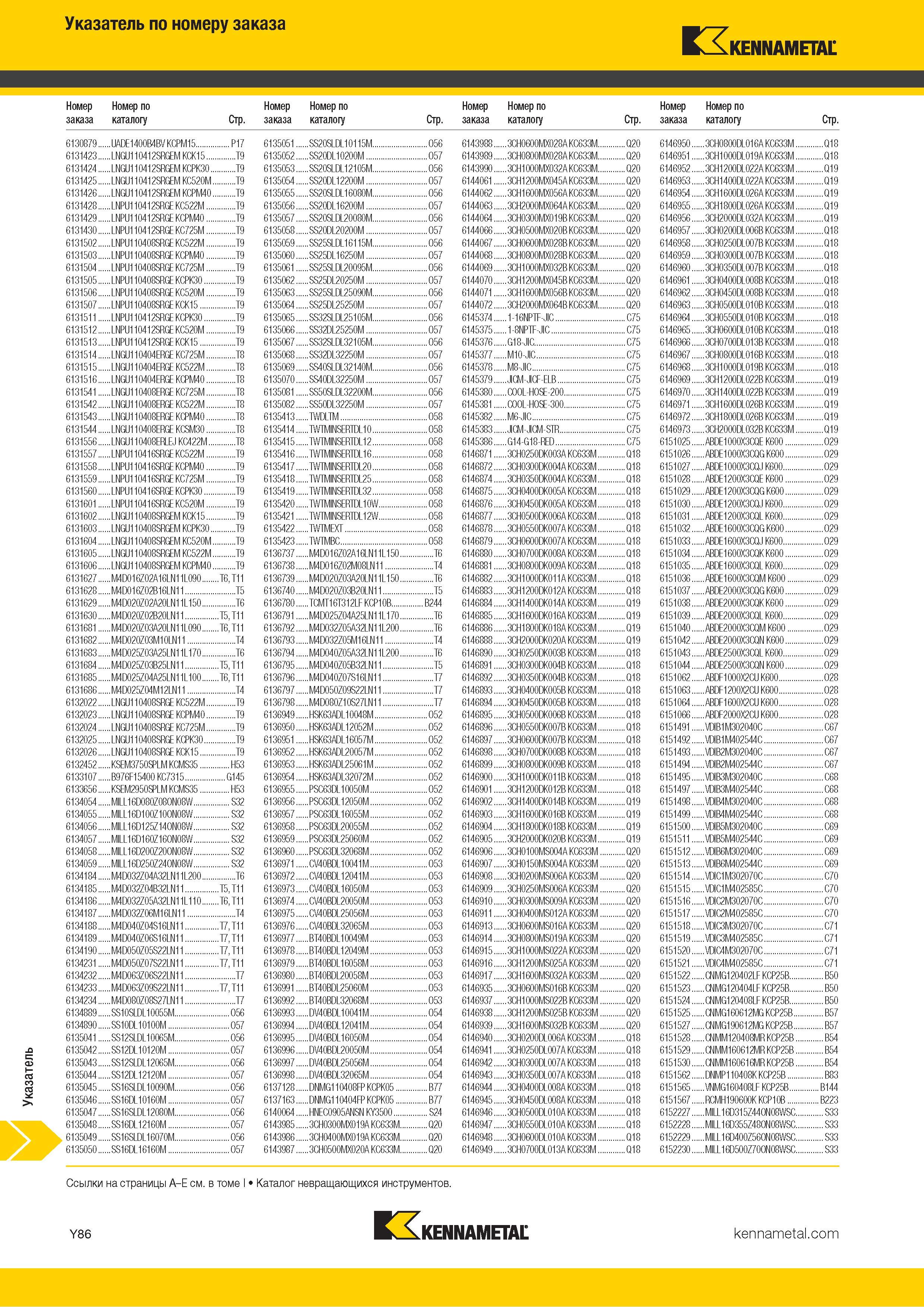 1784 Индексный поисковый указатель продукции Kennametal по номеру заказа Обозначение Страница каталога Каталог KENNAMETAL 2018 Режущий инструмент для обработки отверстий в металлах и сплавах Быстрорежущие метчики и раскатники Сборные фрезы с СРП и твердосплавные Стр. Y86