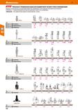 100 Hoffmann Group 51 ЕПШЯ Запасные и специальные щупы для индикаторов часового типа и компараторов Запасные и специальные щупы для индикаторов часов Каталог HOFFMANN GROUP 2020 Измерительный и ручной инструмент Инвентарь Абразивы Шлифовальные и отрезные круги Электроинструмент Пневмоинструмент Штангенциркули Стр. 100