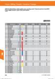 486 Fräsen / Milling / Fresado / Fresatura / Fraisage VHM-Viertelkreisfräser/Solid carbide corner rounding cutter/ Fresa de cuarto de círculo MD Справочник HOFFMANN GROUP 2016 Рекомендуемые режимы резания для режущего инструмента при механической обработке на металлорежущих промышленных станках и центрах с ЧПУ Стр. 474