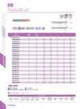 388 DH-2-B / Ball / Standard / 2 Flutes AW mm ffini ttJEini =t- - -K io°(r L H O o DTd D<12 0 0 020 12 <D 0-0 030 R R±0 01 5: C- L H mm Specification Каталог DEREK 2017 Инструмент металлорежущий и станочная оснастка Фрезы концевые твердосплавные и с режущими сменными пластинами Резцы Державки Расточные головки Стр. E40