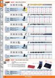 40 Jobber drill sets DIN 338 1 HSS DIN 338 Type N h8 118° s 2 4 mm Type fl 1-6 6-10 1-10 1-10,5 1-13 1 13KB m holeX Jobber drill set HSS DZHD No 114 Каталог HOFFMANN GROUP 2015 Инструмент режущий слесарный измерительный абразивный Оборудование Комплексные поставки для промышленных предприятий Стр. 40 ENG