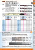 83 Solid carbide 3-flute drill Garant HPC for cast iron Advantage 3 guide chamfers for particularly high alignment accuracy and surface quality at t Каталог HOFFMANN GROUP 2015 Инструмент режущий слесарный измерительный абразивный Оборудование Комплексные поставки для промышленных предприятий Стр. 83 ENG