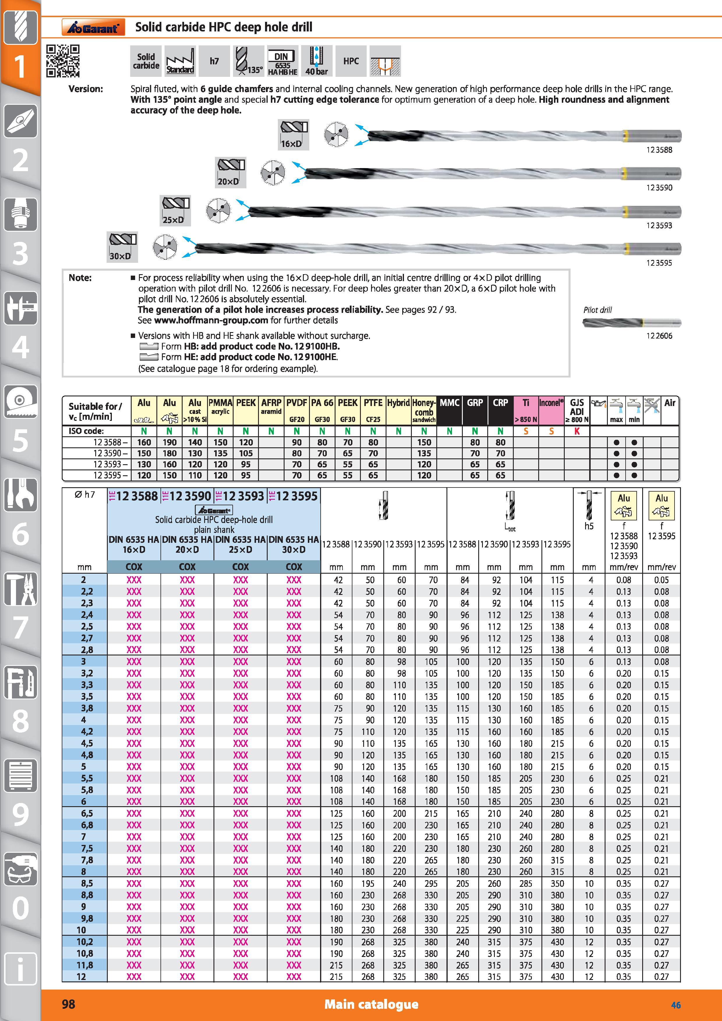 98 Solid carbide HPC deep hole drill Garant Spiral fluted, with 6 guide chamfers and internal cooling channels New generation of high performance de Каталог HOFFMANN GROUP 2015 Инструмент режущий слесарный измерительный абразивный Оборудование Комплексные поставки для промышленных предприятий Стр. 98 ENG