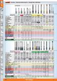 104 Hand and machine taps for through holes blind holes Garant Overview Hand tap sets Thread type Ring colour M MF G/BSW UNC/F M Synchro 371/376 Prod Каталог HOFFMANN GROUP 2015 Инструмент режущий слесарный измерительный абразивный Оборудование Комплексные поставки для промышленных предприятий Стр. 104 ENG