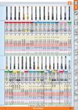 107 Garant Overview Machine taps Blind holes Thread type Ring colour 135300 135320 135360 135370 135375 135378 35550 135600 135650 135700 135730 1357 Каталог HOFFMANN GROUP 2015 Инструмент режущий слесарный измерительный абразивный Оборудование Комплексные поставки для промышленных предприятий Стр. 107 ENG