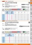 117 Through hole tap Garant HOLEX stub M 60 HSS E DIN 352 ISO DIN 13 ISO 2 6H B X2Z With spiral point Application As hand or machine tap Note The GAR Каталог HOFFMANN GROUP 2015 Инструмент режущий слесарный измерительный абразивный Оборудование Комплексные поставки для промышленных предприятий Стр. 117 ENG