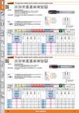 124 Through hole machine tap Garant for stainless and acid-resistant steels M 60 HSS E 2xD Version Advantage Strong spiral point Guide section with o Каталог HOFFMANN GROUP 2015 Инструмент режущий слесарный измерительный абразивный Оборудование Комплексные поставки для промышленных предприятий Стр. 124 ENG
