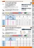 131 Synchronised through hole machine tap Garant with internal coolant supply Sturdy design with shank according to DIN 1835-B Special geometry for u Каталог HOFFMANN GROUP 2015 Инструмент режущий слесарный измерительный абразивный Оборудование Комплексные поставки для промышленных предприятий Стр. 131 ENG