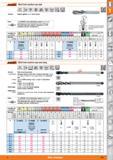 145 Blind hole machine tap stub Garant M 60 HSS E DIN 352 ISO DIN 13 ISO 2 6H 2xD Version Higher rigidity due to short shank Note The GARANT micro lu Каталог HOFFMANN GROUP 2015 Инструмент режущий слесарный измерительный абразивный Оборудование Комплексные поставки для промышленных предприятий Стр. 145 ENG
