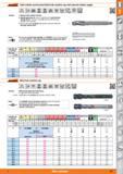 147 Solid carbide synchronised blind hole machine tap Garant with internal coolant supply M 60 Special solid carbide material Special geometry for us Каталог HOFFMANN GROUP 2015 Инструмент режущий слесарный измерительный абразивный Оборудование Комплексные поставки для промышленных предприятий Стр. 147 ENG